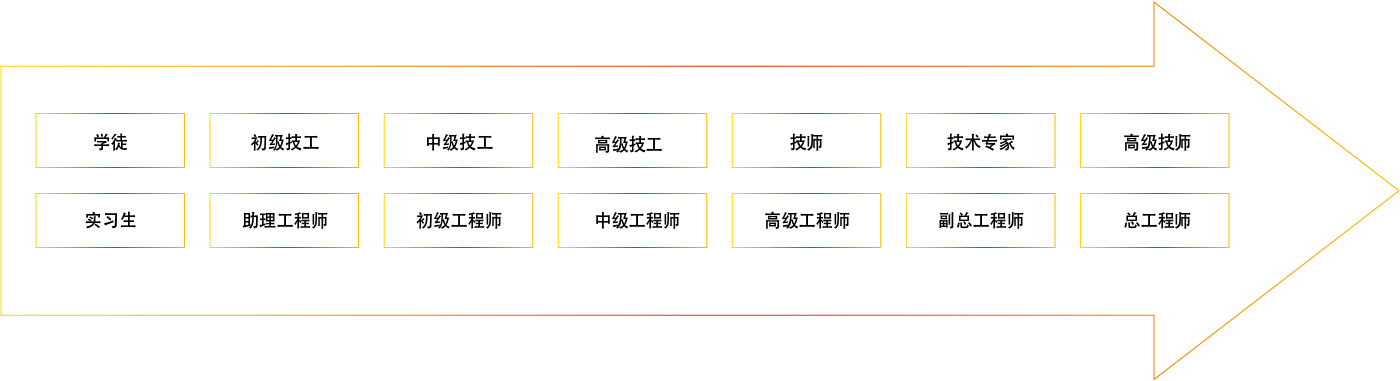 中国·必发集团(股份)有限公司-官方网站